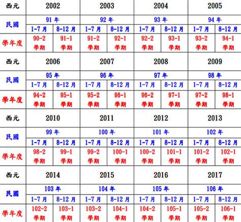 86年屬什麼生肖|民國86年是西元幾年？民國86年是什麼生肖？民國86年幾歲？